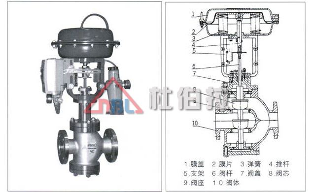 電動調節(jié)閥在安裝時要注意哪些問題？