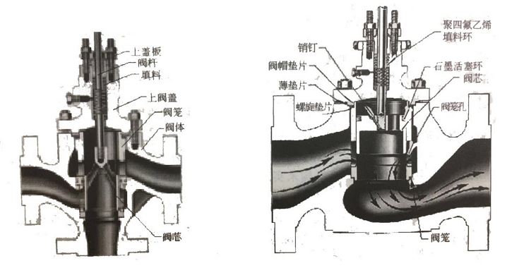 調(diào)節(jié)閥如何維護(hù)、維修？